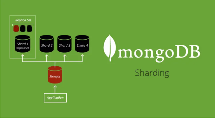 MongoDB 샤딩