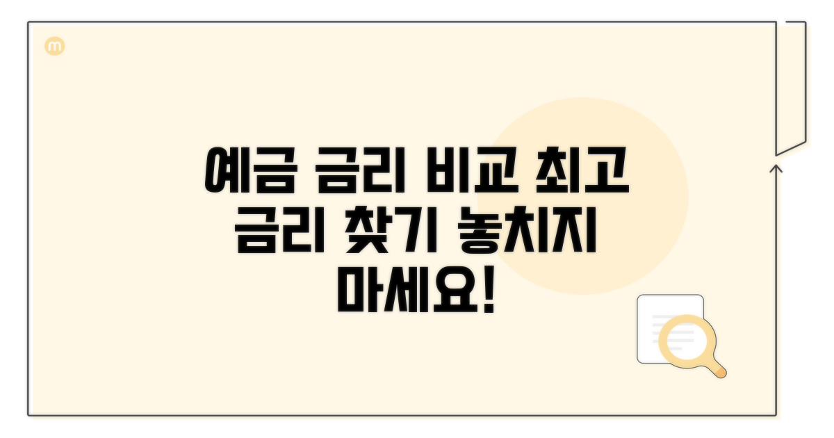 정기예금 상품별 금리 분석