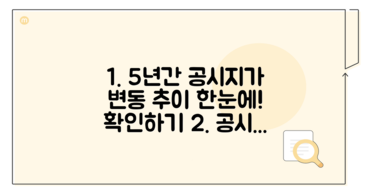 연도별 공시지가 변동 추이 확인