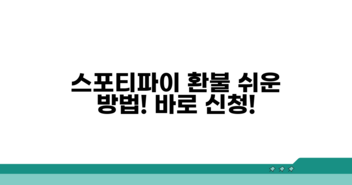 스포티파이 환불 쉬운 방법
