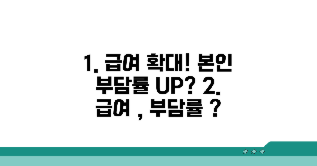 확대된 급여 항목과 본인부담률