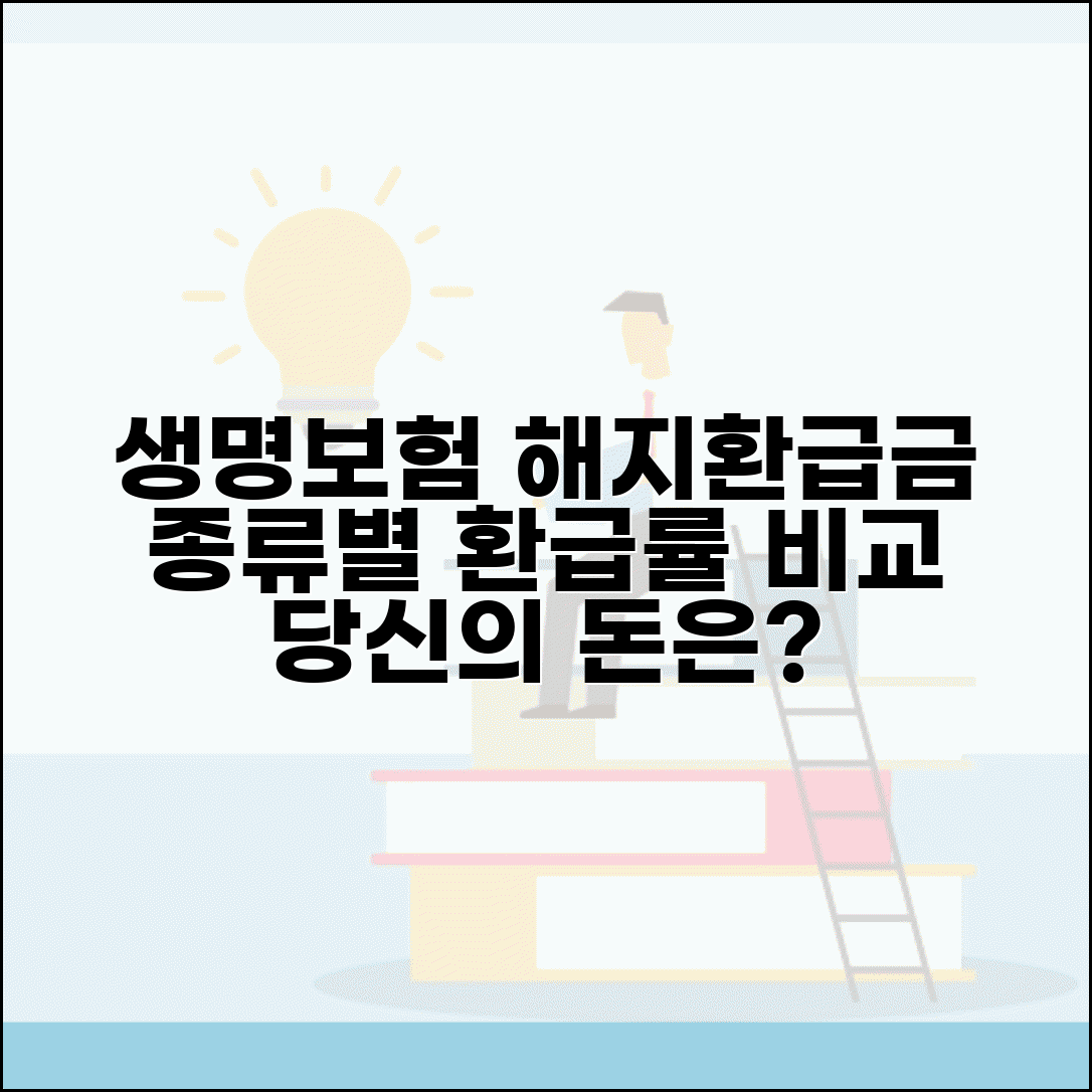 생명손해보험 해지환급금 종류별 환급률 비교 가이드