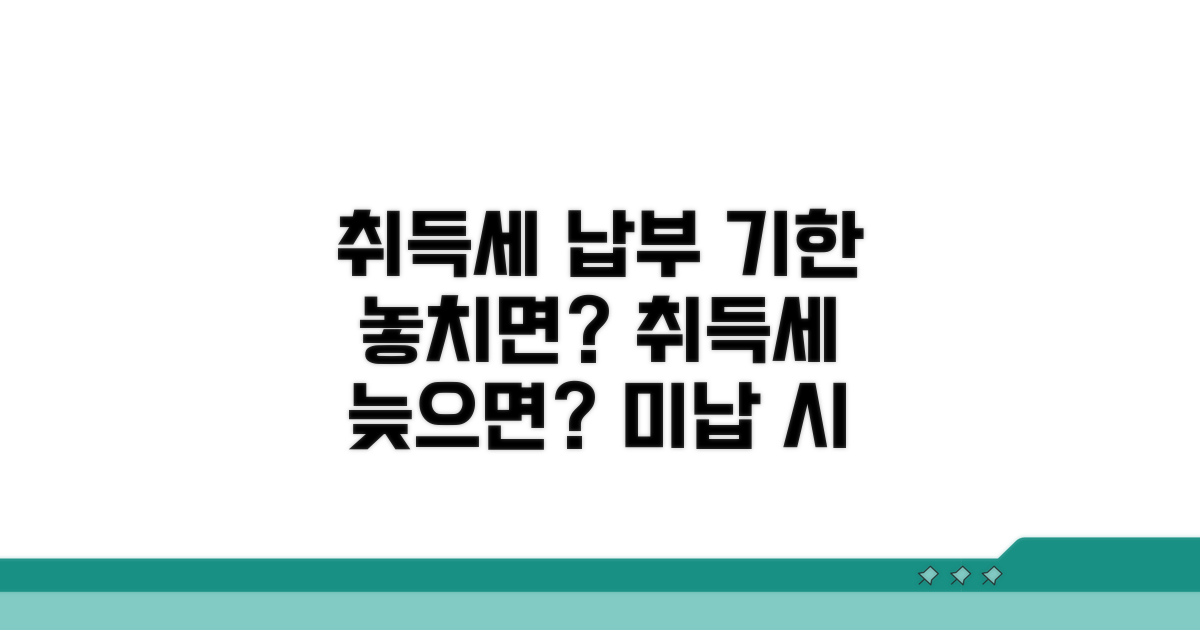 취득세 납부 기한 놓치면?