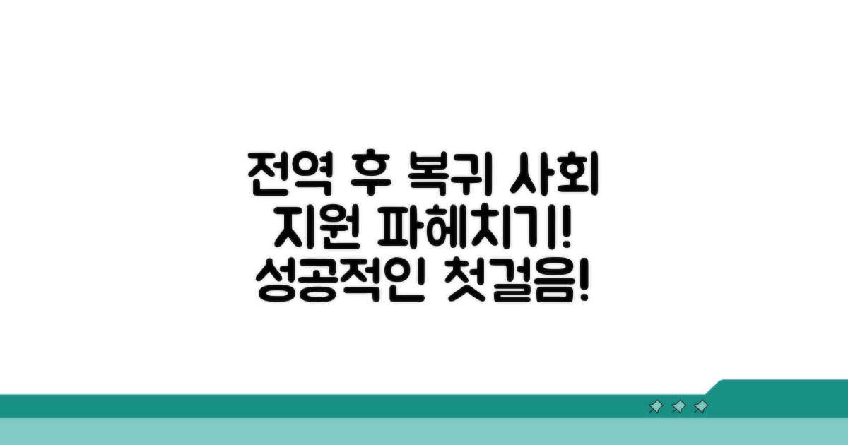 전역 후 사회 복귀 지원 제도 살펴보기