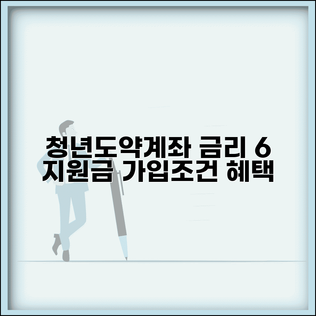 청년도약계좌 금리 6% 정부기여금 | 지원금, 가입 조건, 혜택 총정리