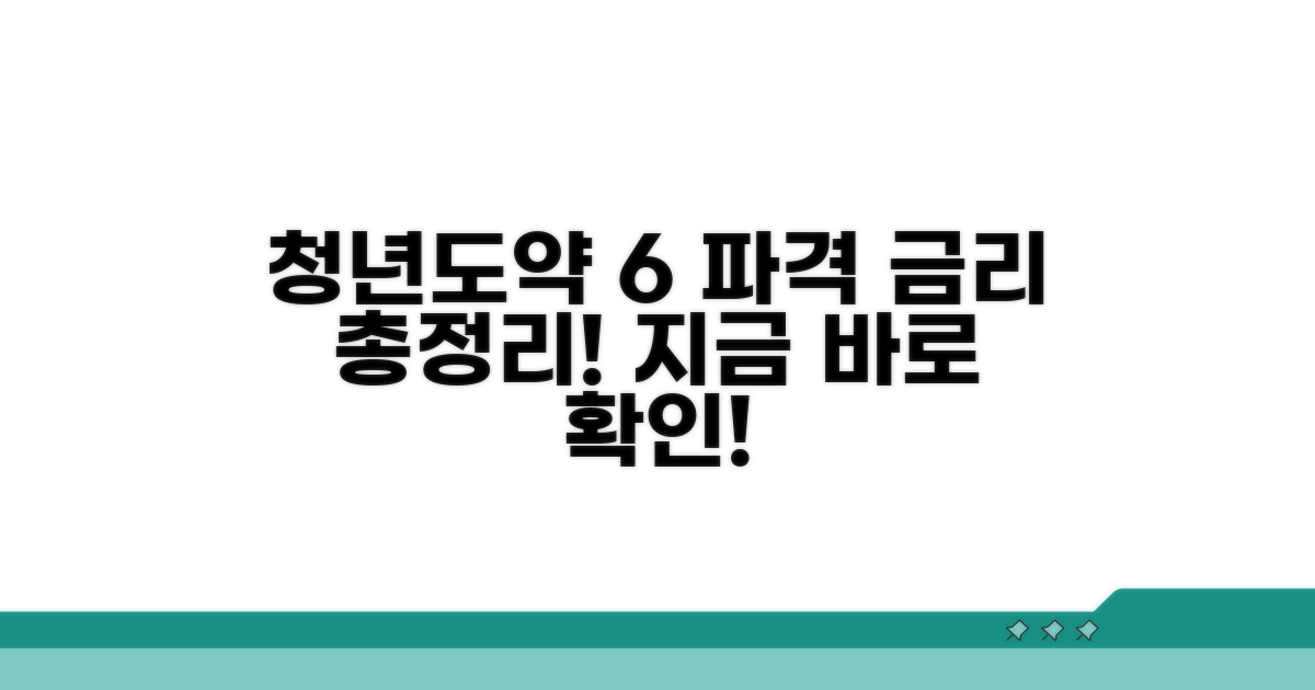 청년도약계좌 6% 금리 총정리