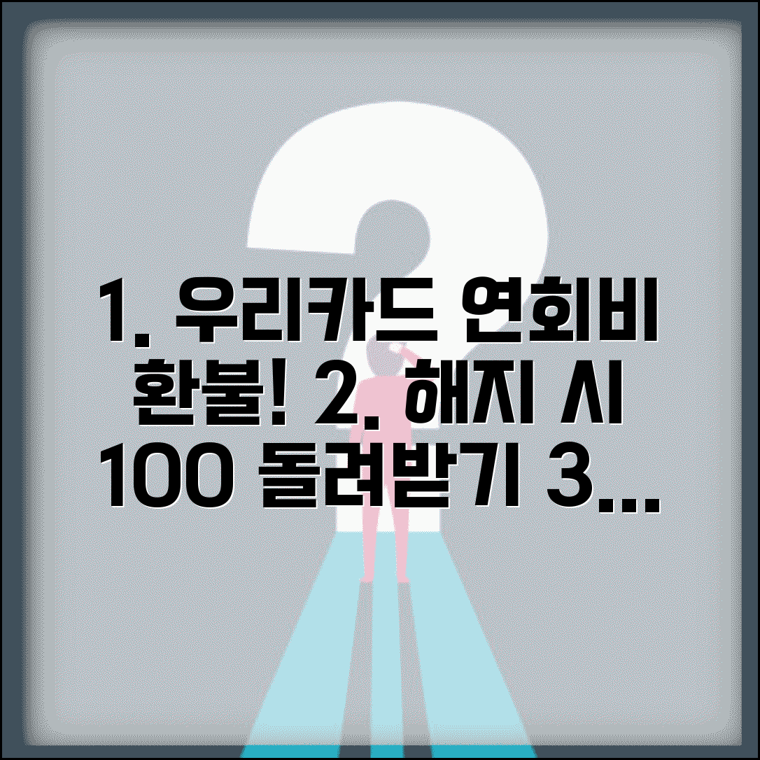 우리카드 해지 연회비 환불 받기 | 우리카드 해지 시 연회비 돌려받기
