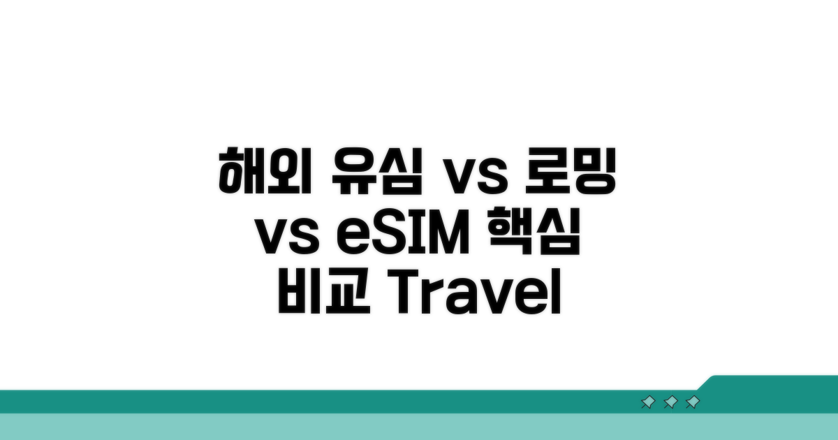 해외 유심 vs 로밍 vs eSIM 비교